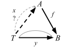 surjective external diagram